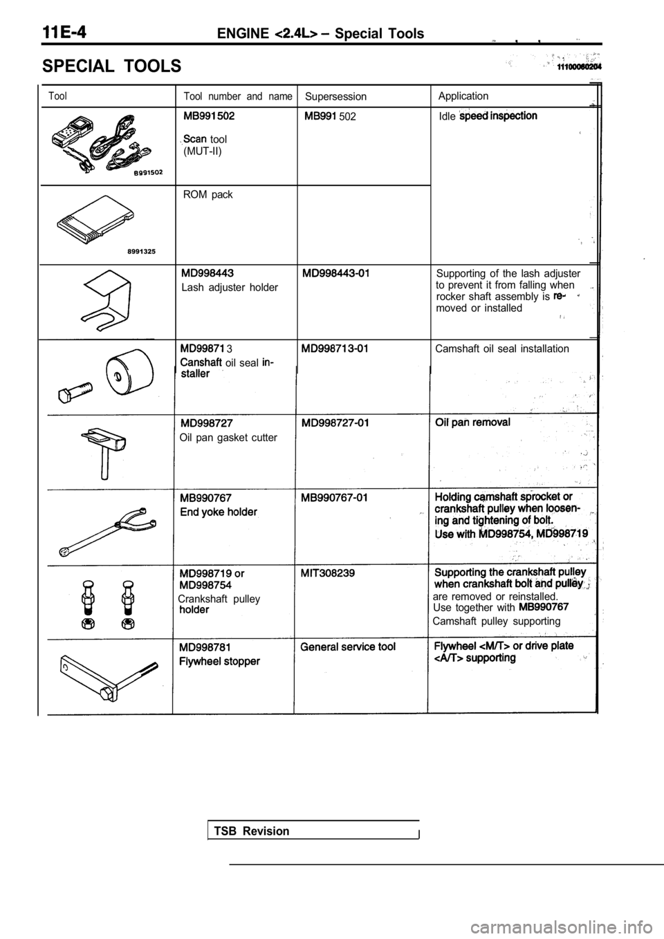 MITSUBISHI SPYDER 1990 Service Repair Manual ENGINE Special Tools , ,
SPECIAL TOOLS
ToolTool number and nameSupersessionApplication
Idle
502
tool
(MUT-II)
ROM pack
8991325
Supporting of the lash adjuster
Lash adjuster holder t MITSUBISHI SPYDER 1990 Service Repair Manual ENGINE Special Tools , ,
SPECIAL TOOLS
ToolTool number and nameSupersessionApplication
Idle
502
tool
(MUT-II)
ROM pack
8991325
Supporting of the lash adjuster
Lash adjuster holder t