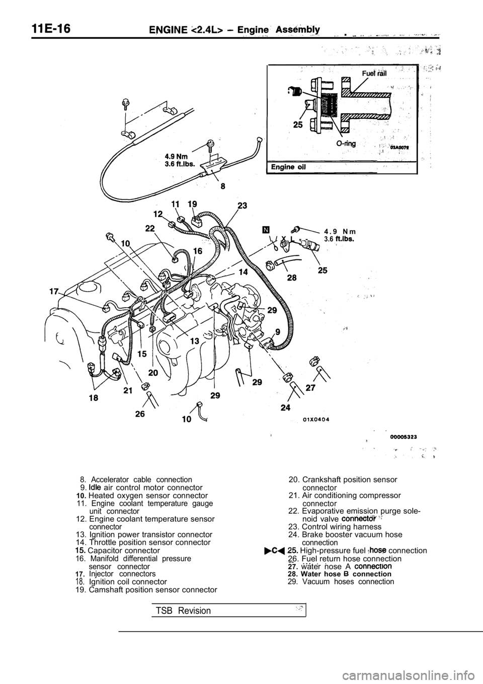 MITSUBISHI SPYDER 1990  Service Repair Manual   . 
  4 . 9   N m
\ / X L - -3.6
. .
8.  Accelerator  cable  connection9.  air  control  motor  connector
10. Heated  oxygen  sensor  connector
11.  Engine  coolant  temperature  gauge
unit  connecto