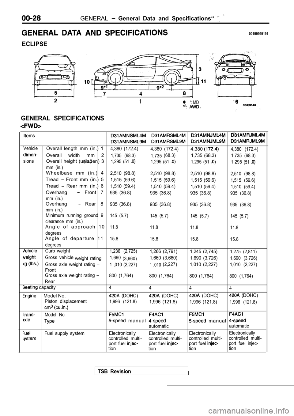 MITSUBISHI SPYDER 1990  Service Owners Manual GENERAL  General  Data  and  Specifications“ 
00199999191
ECLIPSE
74
1l ‘: MD
 .
GENERAL  SPECIFICATIONS
VehicleOverall  length  mm  (in.)  14,380  (172.4)4,380  (172.4)4,3804,380  (172.4)
Overall