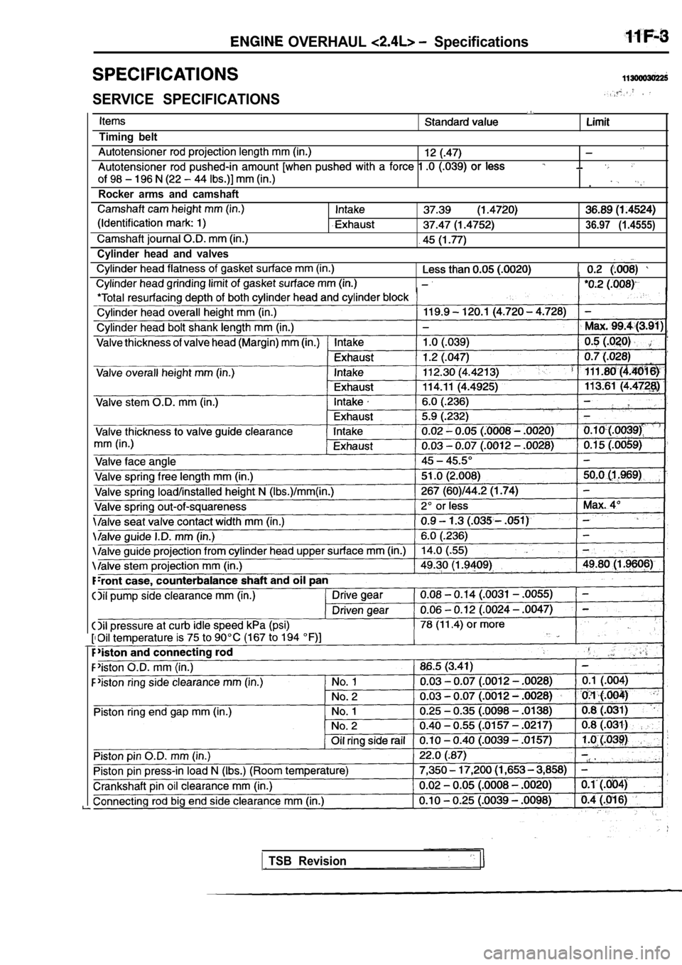 MITSUBISHI SPYDER 1990  Service Repair Manual   OVERHAUL   Specifications
SERVICE  SPECIFICATIONS
Timing  belt
.Rocker  arms  and  camshaft
36.97  (1.4555)
Cvlinder  head  and  valves
TSB  Revision                       