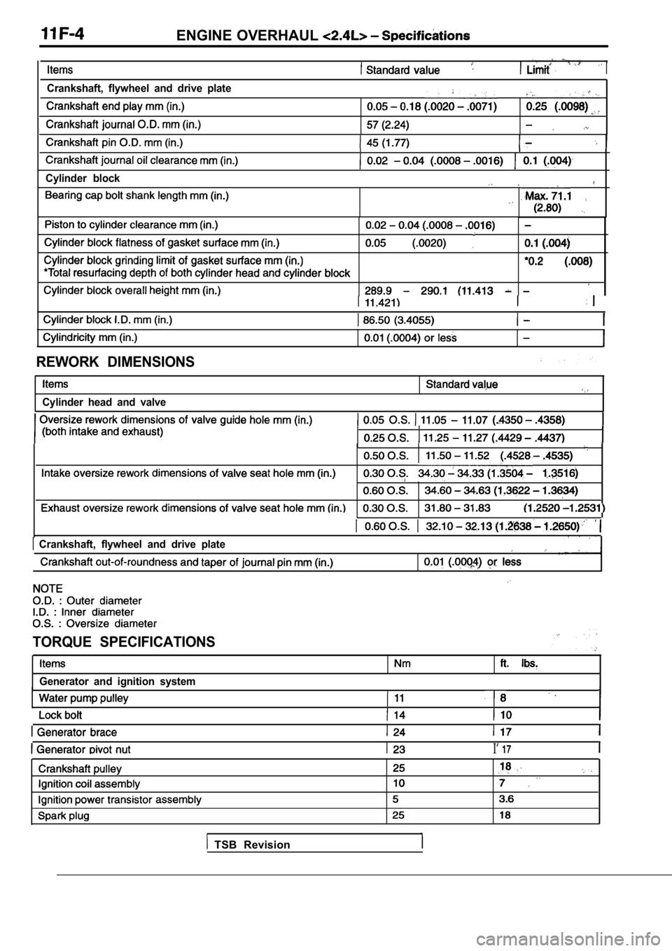 MITSUBISHI SPYDER 1990  Service Repair Manual ENGINE OVERHAUL 
Crankshaft,  flywheel  and  drive  plate,
Cylinder  block
REWORK  DIMENSIONS
Cylinder  head  and  valve
  Crankshaft,  flywheel  and  drive  plate
TORQUE  SPECIFICATIONS
Generator  an