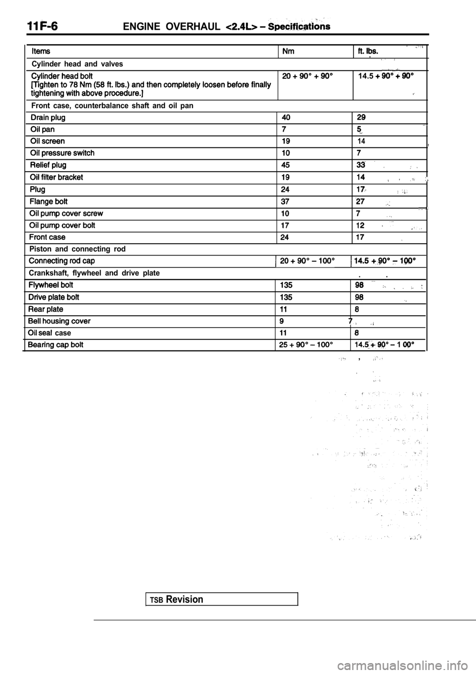 MITSUBISHI SPYDER 1990  Service Repair Manual ENGINE  OVERHAUL 
.
Cylinder  head  and  valves
14.5
Front  case,  counterbalance  shaft  and  oil  pan
14
Piston  and  connecting  rod
Crankshaft,  flywheel  and  drive  plate.  .
  case
 1 
  , 
TSB