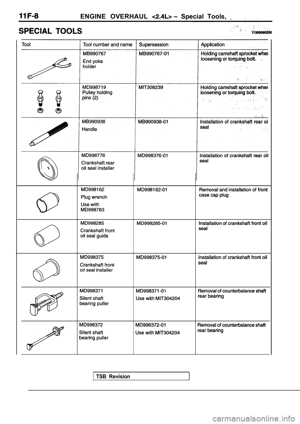 MITSUBISHI SPYDER 1990  Service Repair Manual ENGINE  OVERHAUL   Special  Tools, 
TSB  Revision                 