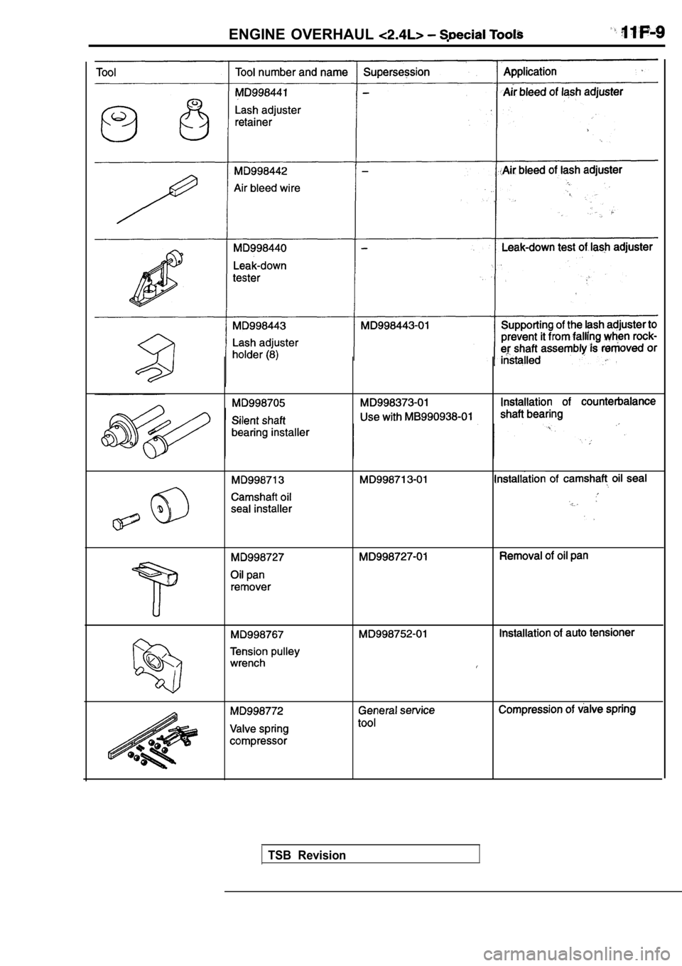 MITSUBISHI SPYDER 1990  Service Repair Manual ENGINE  OVERHAUL 
TSB  Revision                  