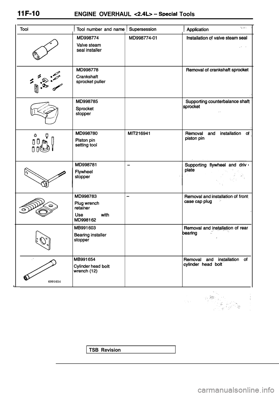 MITSUBISHI SPYDER 1990  Service Repair Manual ENGINE  OVERHAUL   Tools
,
6991654
  bolt
TSB  Revision         