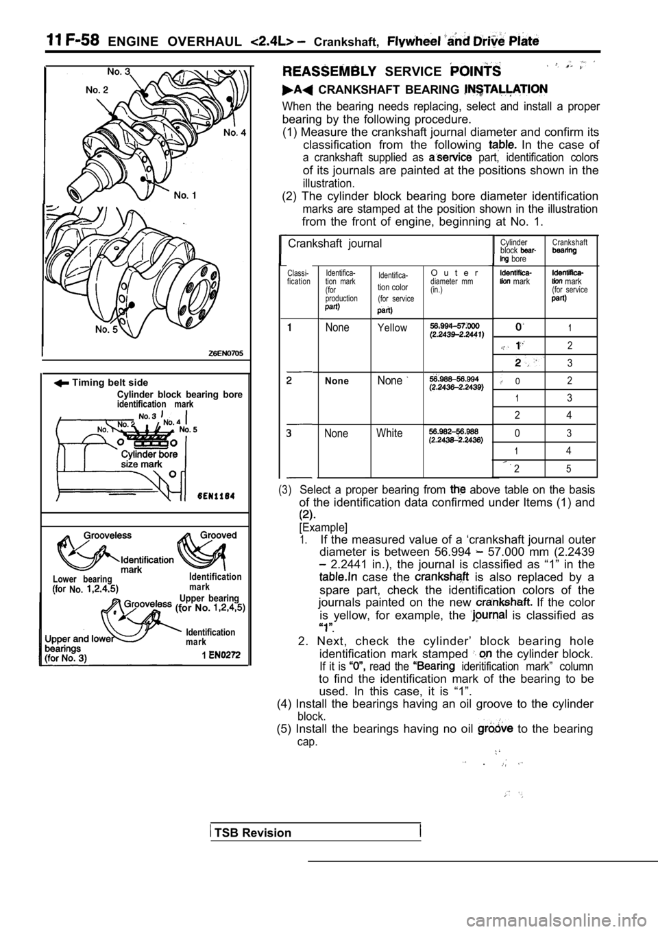 MITSUBISHI SPYDER 1990 Service Repair Manual ENGINE OVERHAUL Crankshaft,
Timing belt side
Cylinder block bearing boreidentification mark
Lower bearing No.
Identification
mark
Upper bearing (for No.
Identification
mark
1
SERVI MITSUBISHI SPYDER 1990 Service Repair Manual ENGINE OVERHAUL Crankshaft,
Timing belt side
Cylinder block bearing boreidentification mark
Lower bearing No.
Identification
mark
Upper bearing (for No.
Identification
mark
1
SERVI