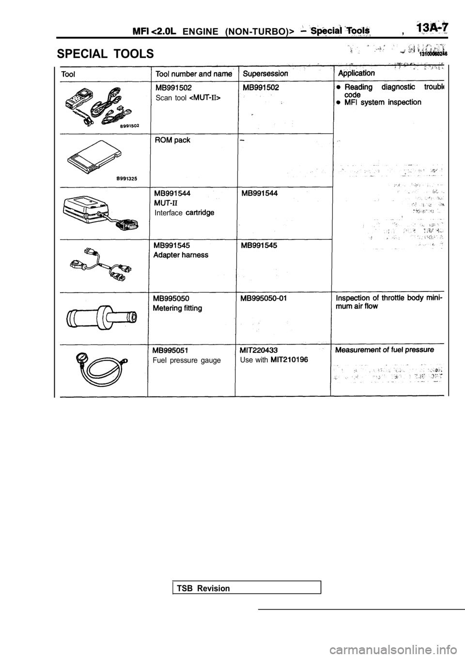 MITSUBISHI SPYDER 1990 Service Repair Manual ENGINE (NON-TURBO)> ,
SPECIAL TOOLS
Scan tool
Interface
Fuel pressure gaugeUse with
TSB Revision MITSUBISHI SPYDER 1990 Service Repair Manual ENGINE (NON-TURBO)> ,
SPECIAL TOOLS
Scan tool
Interface
Fuel pressure gaugeUse with
TSB Revision
