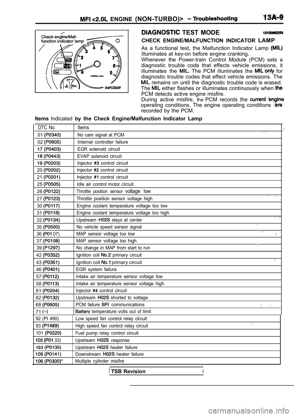 MITSUBISHI SPYDER 1990  Service Repair Manual   ENGINE (NON-TURBO)>
  TEST  MODE
CHECK  ENGINE/MALFUNCTION  INDICATOR  LAMP
As  a  functional  test,  the  Malfunction  Indicator  Lam p 
illuminates  at  key-on  before  engine  cranking.
Whenever 