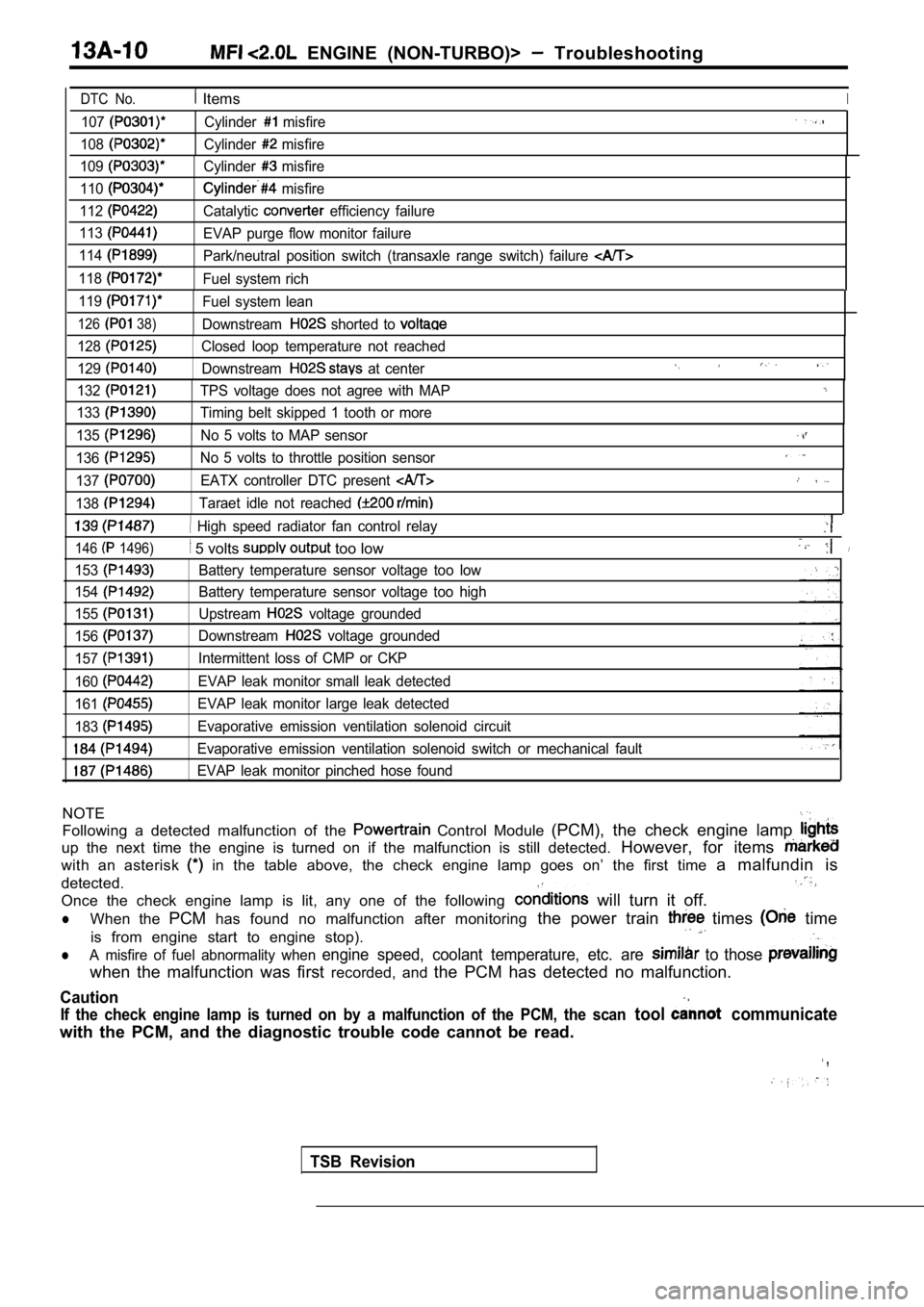 MITSUBISHI SPYDER 1990  Service Repair Manual   ENGINE  (NON-TURBO)>   Troubleshooting
DTC  No.  ItemsI
107
108
109
110
112
113
114
118
119
126  38)
Cylinder  misfire
Cylinder
  misfire
Cylinder
  misfire
  misfire
Catalytic
  efficiency  failure