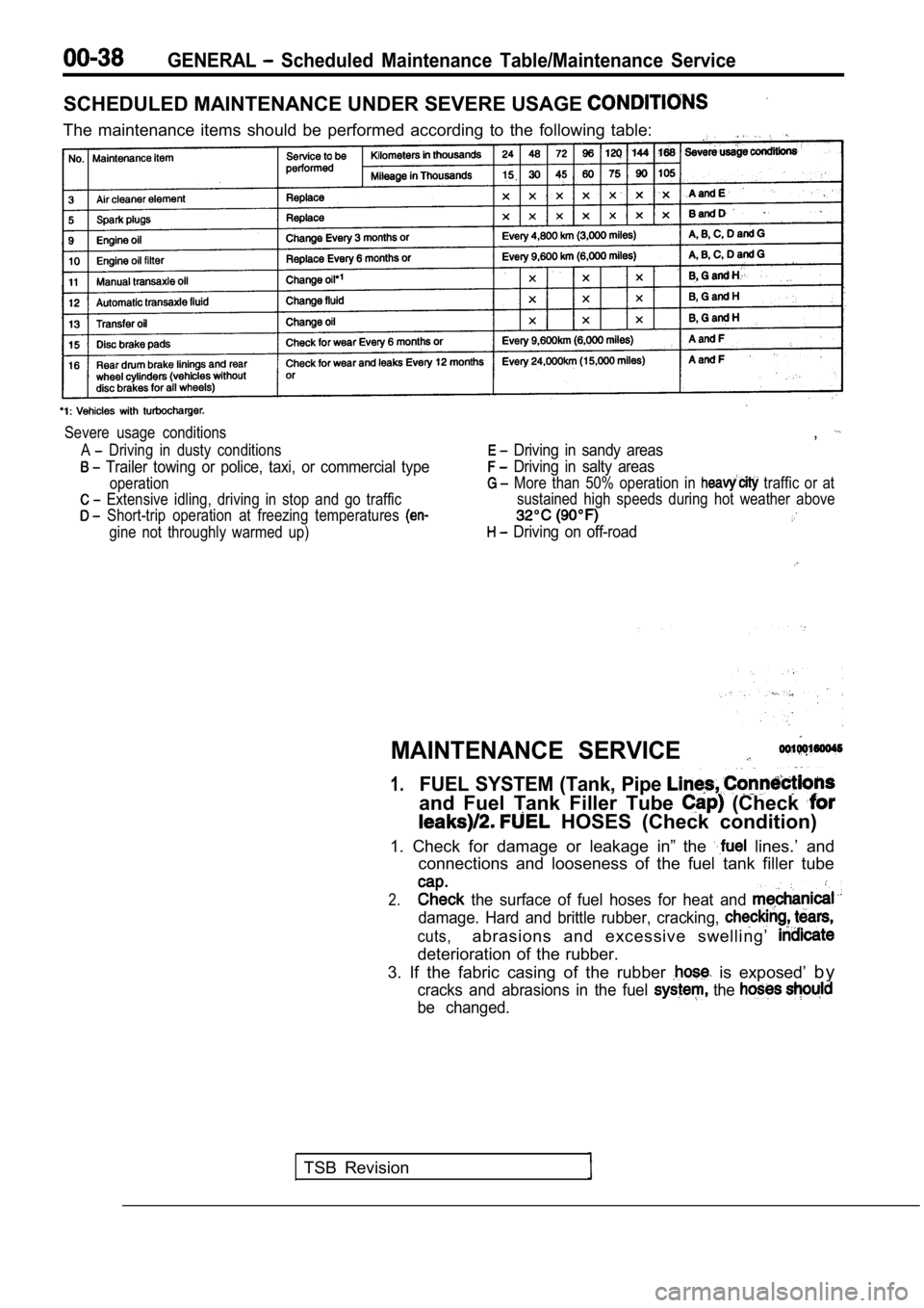 MITSUBISHI SPYDER 1990 Service Owners Guide GENERAL Scheduled Maintenance Table/Maintenance Service
SCHEDULED MAINTENANCE UNDER SEVERE USAGE
The maintenance items should be performed according to the following table:
Severe usage MITSUBISHI SPYDER 1990 Service Owners Guide GENERAL Scheduled Maintenance Table/Maintenance Service
SCHEDULED MAINTENANCE UNDER SEVERE USAGE
The maintenance items should be performed according to the following table:
Severe usage
