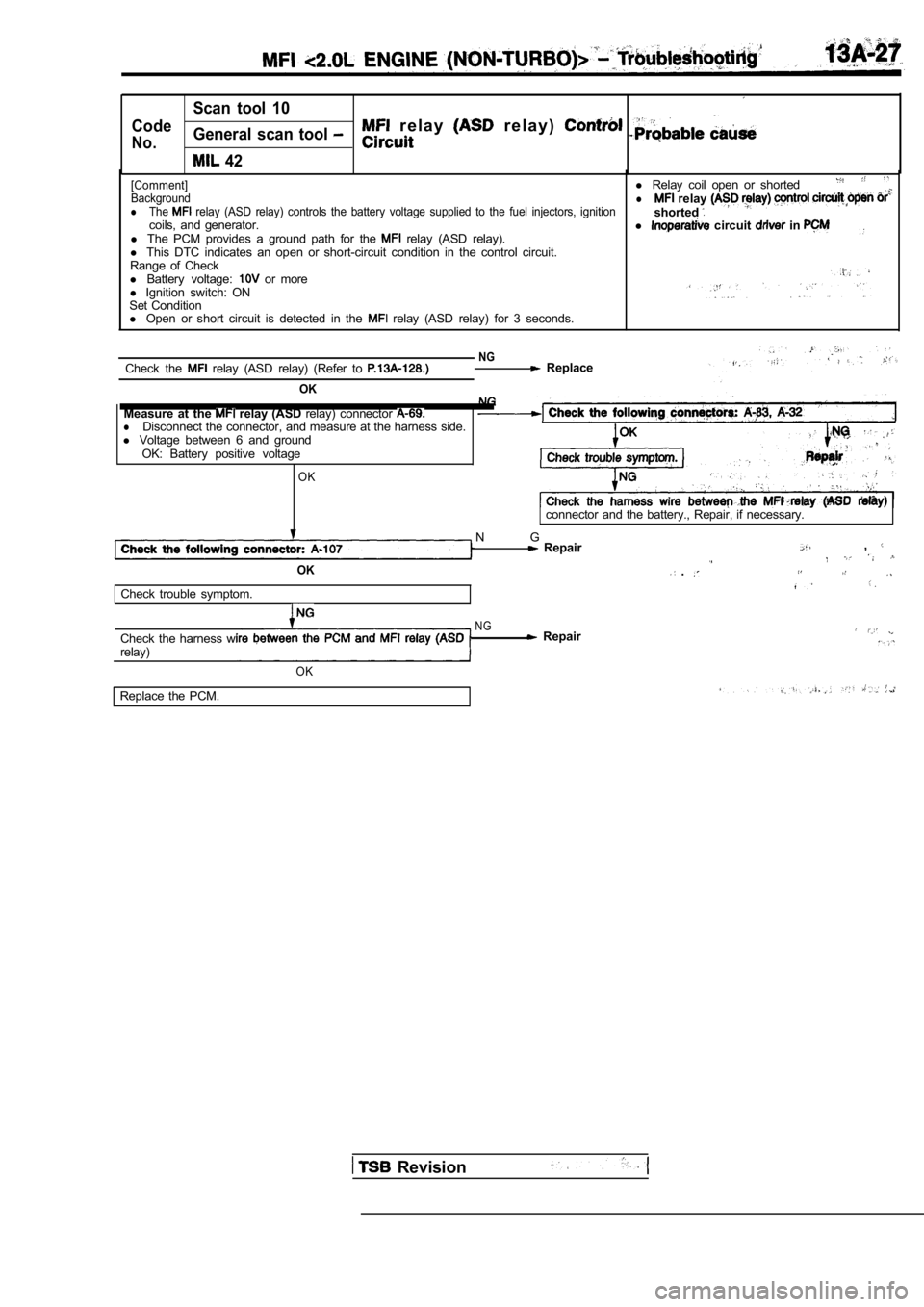 MITSUBISHI SPYDER 1990  Service Repair Manual Scan  tool  10
Code
No.General  scan  tool   r e l a y    r e l a y )  
  42
[Comment] 
Background
lThe  relay  (ASD  relay)  controls  the  battery  voltage  sup plied  to  the  fuel  injectors,  ign