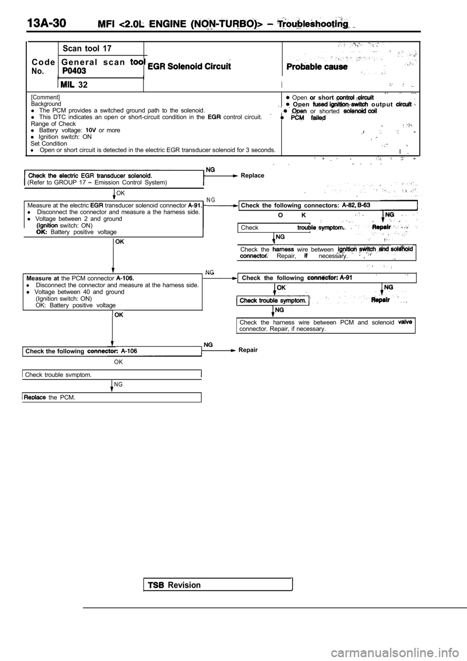 MITSUBISHI SPYDER 1990  Service Repair Manual Scan  tool  17
C o d e   G e n e r a l   s c a n  
No.
  32I
[Comment] 
Background  Open   short 
l The  PCM  provides  a  switched  ground  path  to  the  sole noid.  Open   o u t p u t    or  shorte