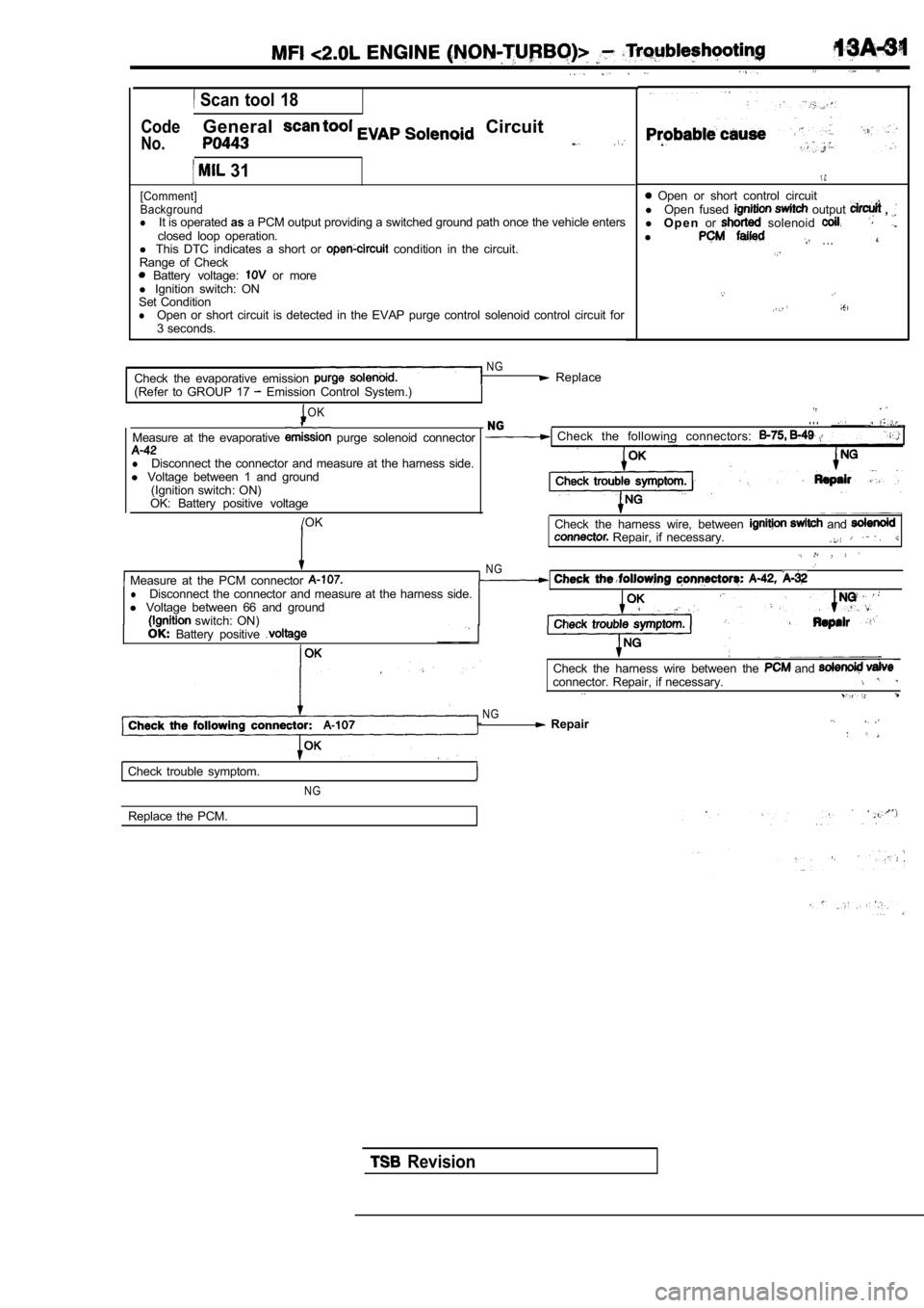MITSUBISHI SPYDER 1990  Service Repair Manual . .
  Scan  tool  18
Code
No.
General  Circuit
 31
[Comment] 
Background
lIt is operated asa PCM output providing a switched ground path once  the vehicle enters
closed  loop  operation.
l  This  DTC 