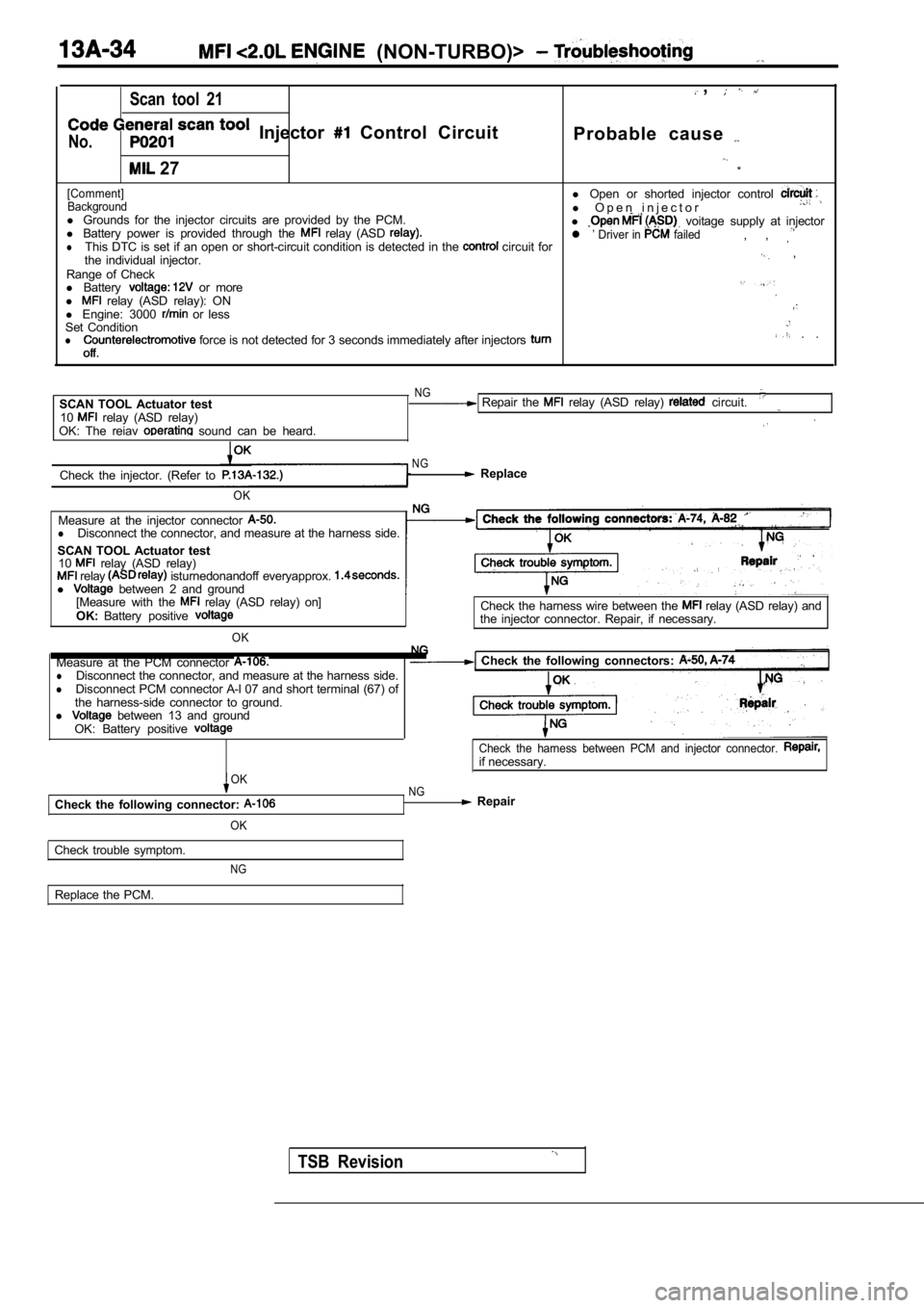MITSUBISHI SPYDER 1990  Service Repair Manual   (NON-TURBO)> 
Scan  tool  21
  Injector   Control  CircuitNo.
 ,
Probable  cause 
 27
[Comment]l Open  or  shorted  injector  control Backgroundl  O p e n   i n j e c t o rl Grounds  for  the  injec