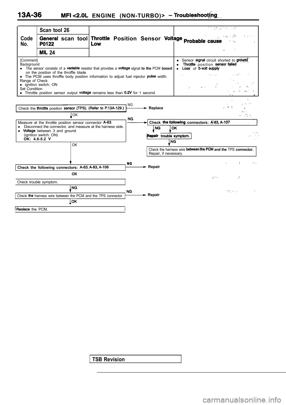 MITSUBISHI SPYDER 1990  Service Repair Manual   E N G I N E   ( N O N - T U R B O ) >  
Scan  tool  26
Code
No.
  scan  tool   Position  Sensor 
  24
[Comment] 
Backgroundl  Sensor  circuit  shorted  to 
lThe  sensor  consists  of  a   resistor  