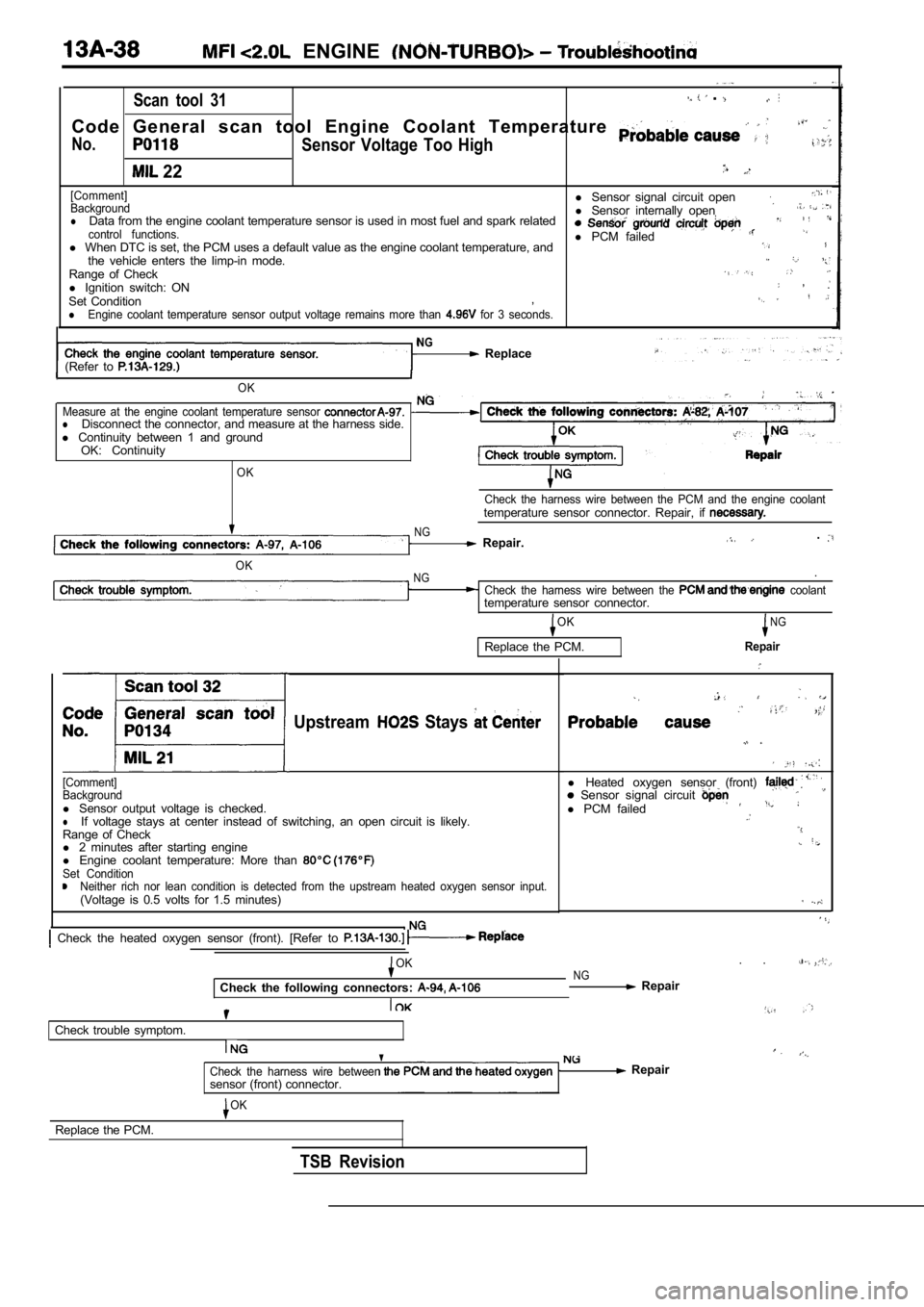 MITSUBISHI SPYDER 1990  Service Repair Manual   ENGINE 
Scan  tool  31 . 
Code  General  scan  tool  Engine  Coolant  Temperature 
No.Sensor  Voltage  Too  High
 22
[Comment] 
Backgroundl Sensor  signal  circuit  open
Data from the engine coolant