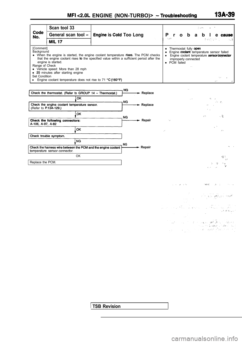 MITSUBISHI SPYDER 1990  Service Repair Manual   ENGINE  (NON-TURBO)> 
Scan  tool  33
General  scan  tool  is   Too  LongP r o b a b l e
[Comment] 
Backgroundl Thermostat  fully 
l When  the  engine  is  started,  the  engine  coolant  temp eratur