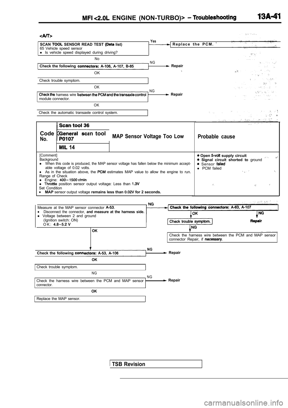 MITSUBISHI SPYDER 1990 Service Repair Manual ENGINE (NON-TURBO)>
SCAN SENSOR READ TEST list)
65 Vehicle speed sensor
l Is vehicle speed displayed during driving?
No
Check the following
OK
Check trouble symptom.
OK
harnes MITSUBISHI SPYDER 1990 Service Repair Manual ENGINE (NON-TURBO)>
SCAN SENSOR READ TEST list)
65 Vehicle speed sensor
l Is vehicle speed displayed during driving?
No
Check the following
OK
Check trouble symptom.
OK
harnes