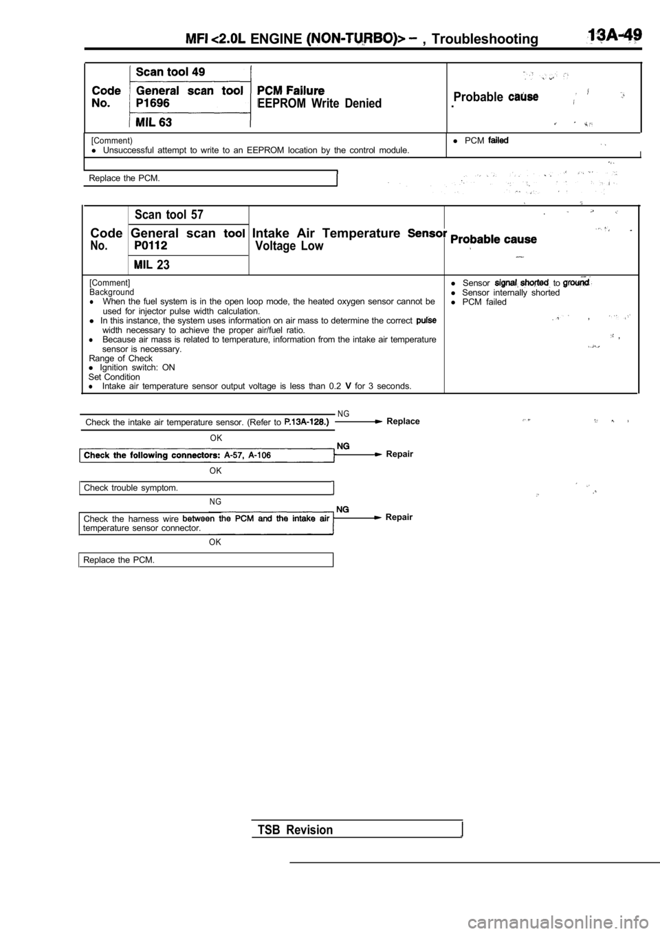 MITSUBISHI SPYDER 1990 Service Repair Manual ENGINE , Troubleshooting
EEPROM Write DeniedProbable.
[Comment)l Unsuccessful attempt to write to an EEPROM location by the control module.l
PCMI
Replace the PCM.
Scan tool 57
MITSUBISHI SPYDER 1990 Service Repair Manual ENGINE , Troubleshooting
EEPROM Write DeniedProbable.
[Comment)l Unsuccessful attempt to write to an EEPROM location by the control module.l
PCMI
Replace the PCM.
Scan tool 57