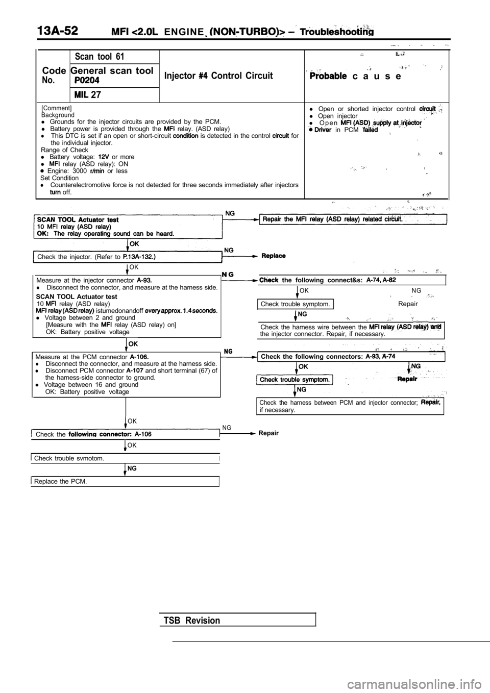 MITSUBISHI SPYDER 1990  Service Repair Manual   E N G I N E  
Scan  tool  61
Code  General  scan  tool
No.Injector  Control  Circuit  c a u s e
 27
[Comment]
Backgroundl  Open  or  shorted  injector  control 
l Grounds  for  the  injector  circui