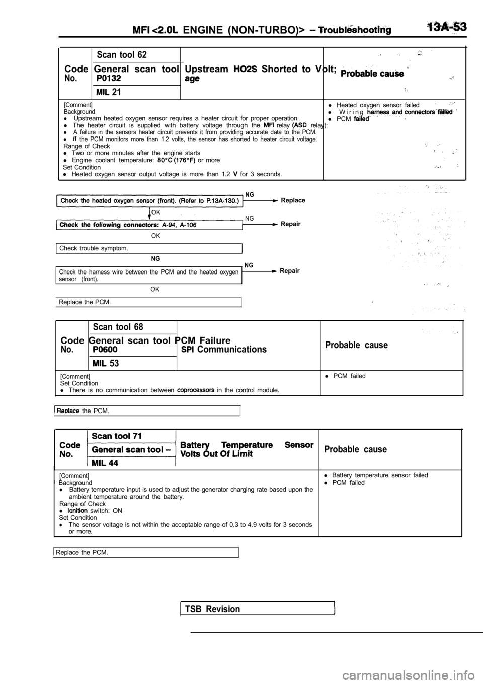 MITSUBISHI SPYDER 1990  Service Repair Manual   ENGINE  (NON-TURBO)> 
NG  Replace
Scan  tool  62
Code  General  scan  tool  Upstream   Shorted  to  Volt; 
No.
 21
[Comment]l Heated  oxygen  sensor  failedBackgroundl  W i r i n glUpstream  heated 