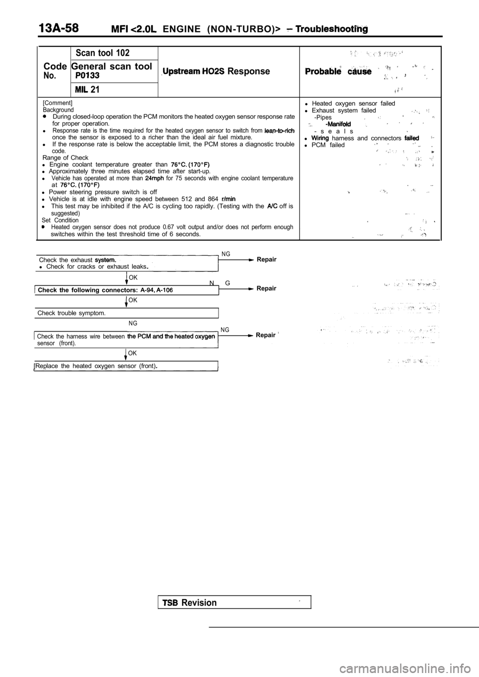 MITSUBISHI SPYDER 1990  Service Repair Manual   ENGINE  (NON-TURBO)> 
Scan  tool  102
Code  General  scan  tool
No.  Response
 21
[Comment] 
Backgroundl Heated  oxygen  sensor  failed
l  Exhaust  system  failed
During closed-loop operation the PC