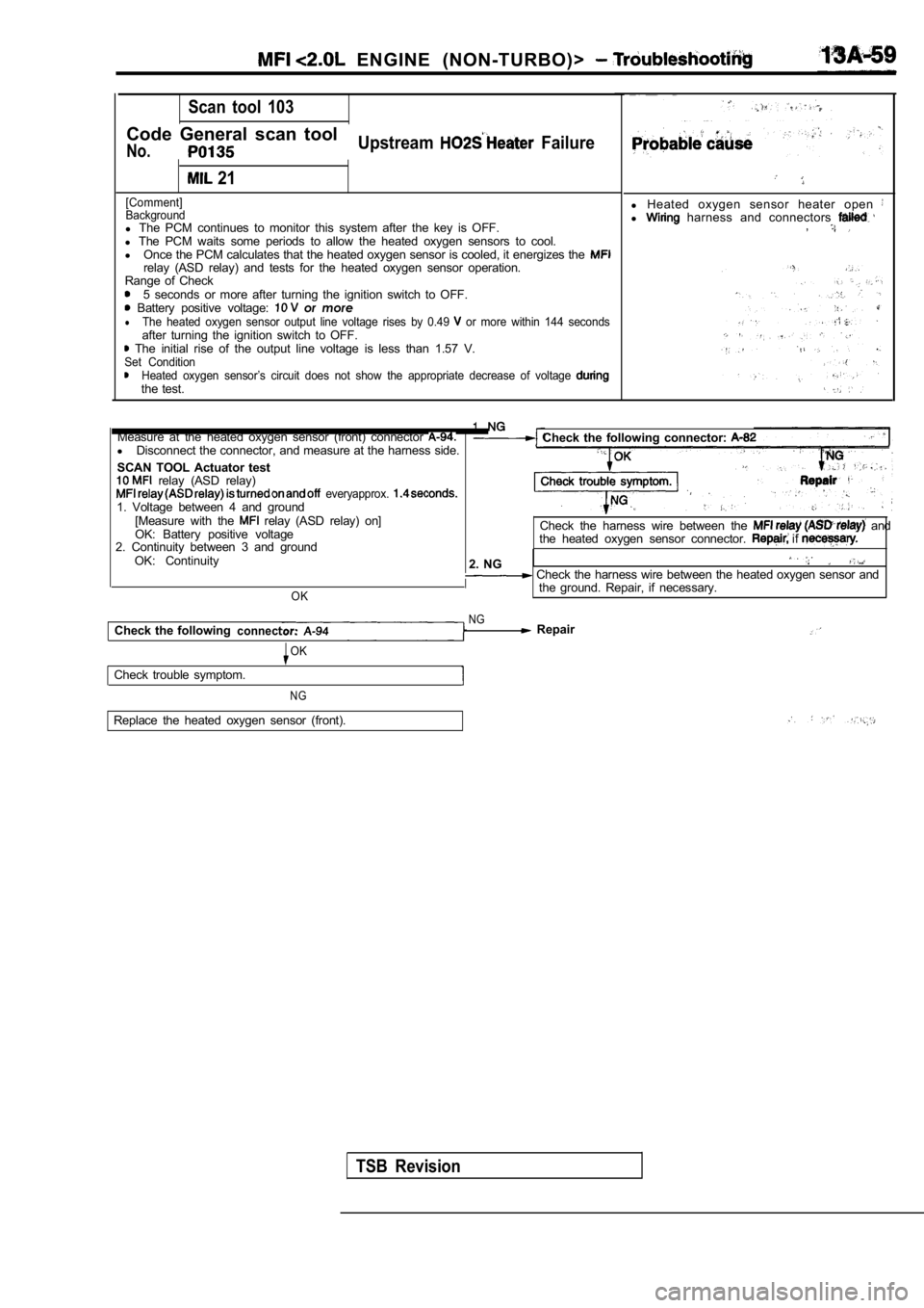 MITSUBISHI SPYDER 1990  Service Repair Manual   ENGINE  (NON-TURBO)> 
Scan  tool  103
Code  General  scan  tool
No.Upstream  Failure
 21
[Comment] 
Background
l The  PCM  continues  to  monitor  this  system  after  the  key  is  OFF.
l  The  PCM