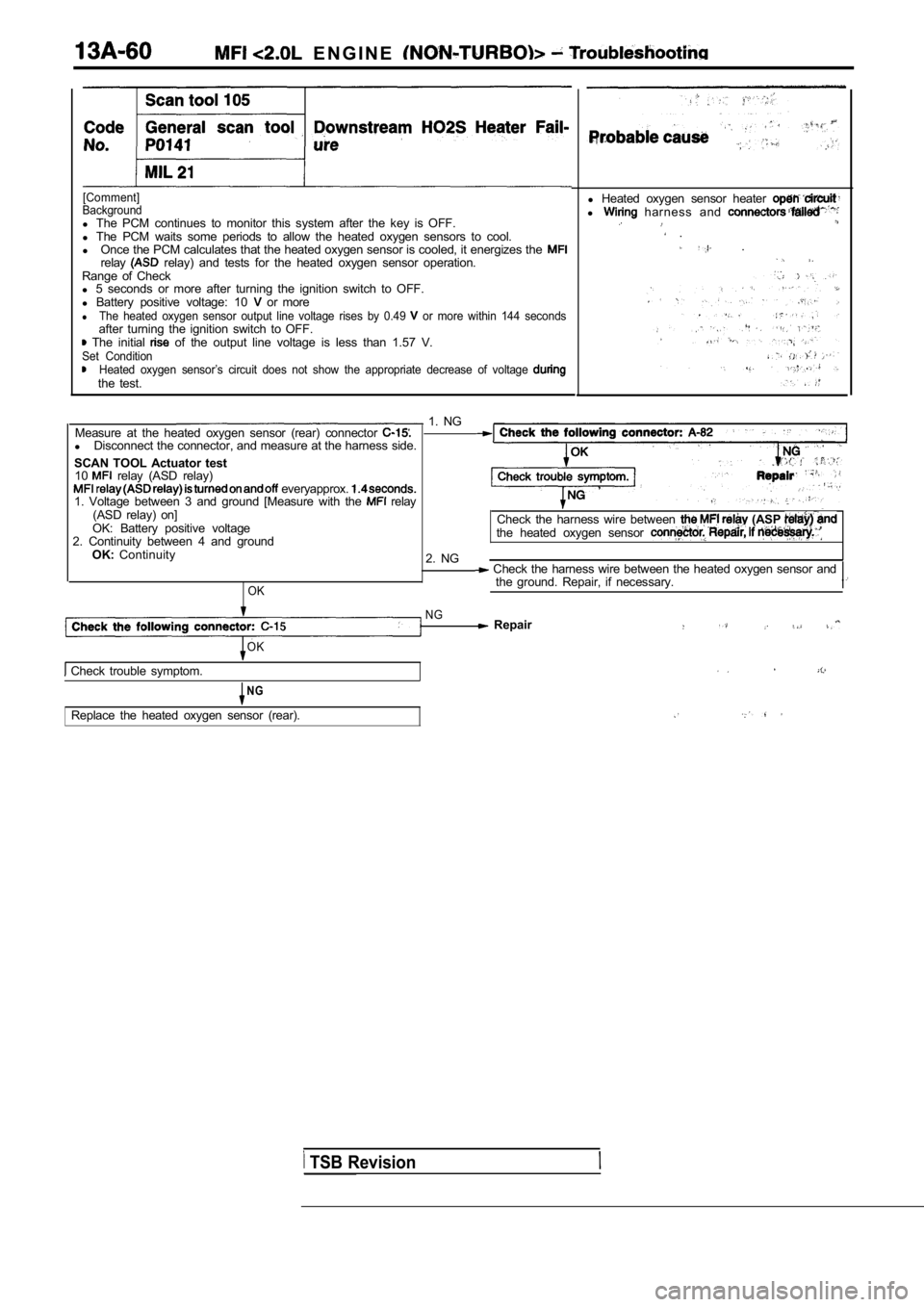 MITSUBISHI SPYDER 1990  Service Repair Manual   E N G I N E  
[Comment]
Background
l  The  PCM  continues  to  monitor  this  system  after  the  key  is  OFF.
l  The  PCM  waits  some  periods  to  allow  the  heated  oxyg en  sensors  to  cool.