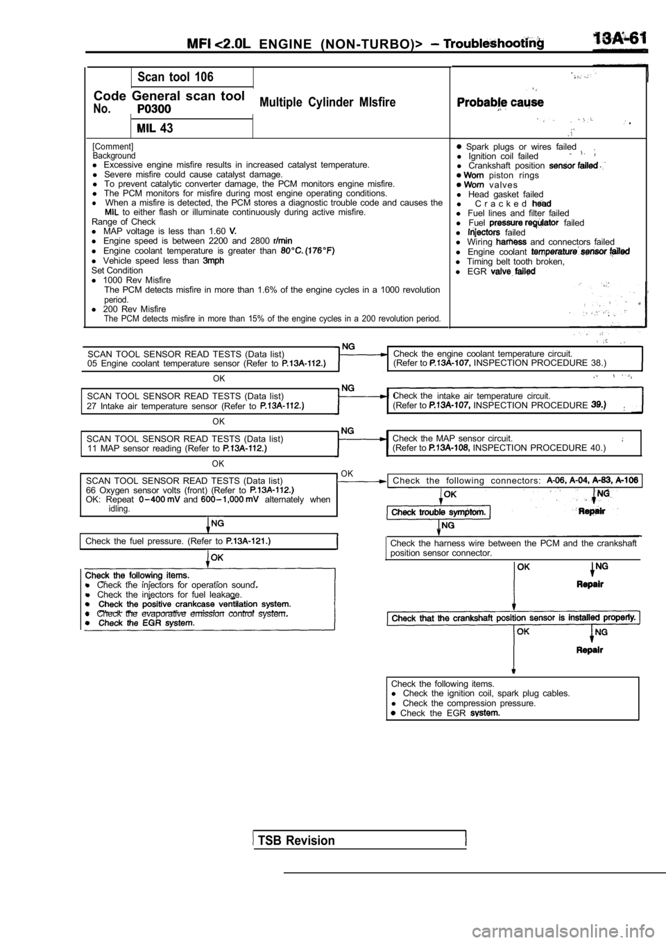 MITSUBISHI SPYDER 1990  Service Repair Manual   ENGINE  (NON-TURBO)> 
Scan  tool  106
Code  General  scan  tool
No.Multiple  Cylinder  Mlsfire
  43
[Comment]Background
l  Excessive  engine  misfire  results  in  increased  catal yst  temperature.