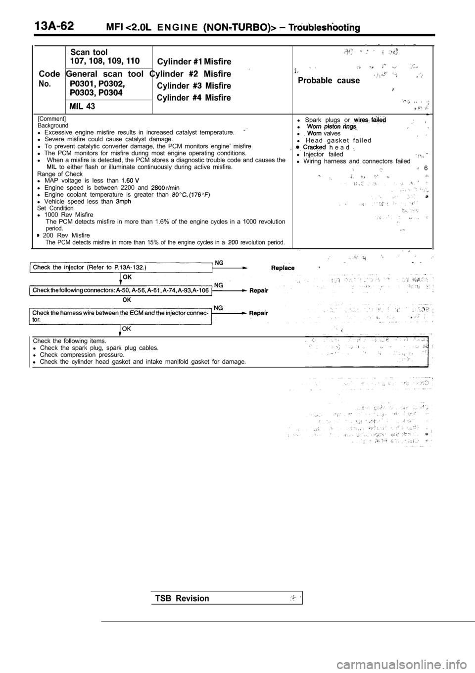 MITSUBISHI SPYDER 1990  Service Repair Manual   E N G I N E  
Scan  tool
Cylinder Misfire
Code  General  scan  tool  Cylinder   Misfire
No.Cylinder  MisfireProbable  cause
Cylinder  Misfire
  43,
[Comment]
Backgroundl  Spark  plugs  or   ,
l  Exc