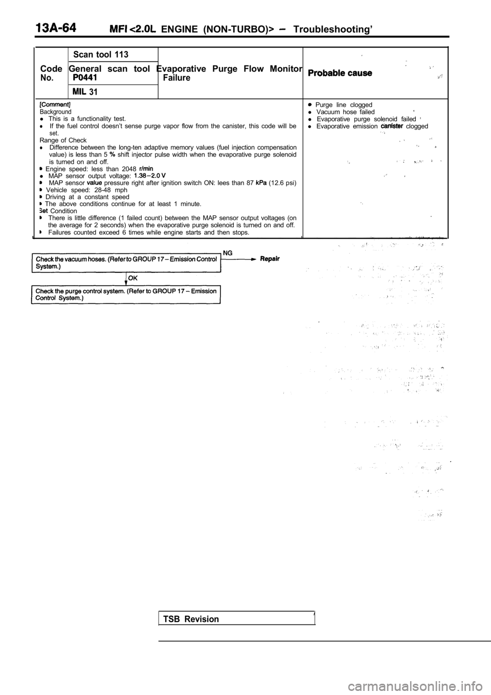 MITSUBISHI SPYDER 1990 Service Repair Manual ENGINE (NON-TURBO)> Troubleshooting’
Scan tool 113
Code General scan tool Evaporative Purge Flow Monitor
No.
31
Failure
Purge line cloggedBackgroundl Vacuum hose failedl This MITSUBISHI SPYDER 1990 Service Repair Manual ENGINE (NON-TURBO)> Troubleshooting’
Scan tool 113
Code General scan tool Evaporative Purge Flow Monitor
No.
31
Failure
Purge line cloggedBackgroundl Vacuum hose failedl This
