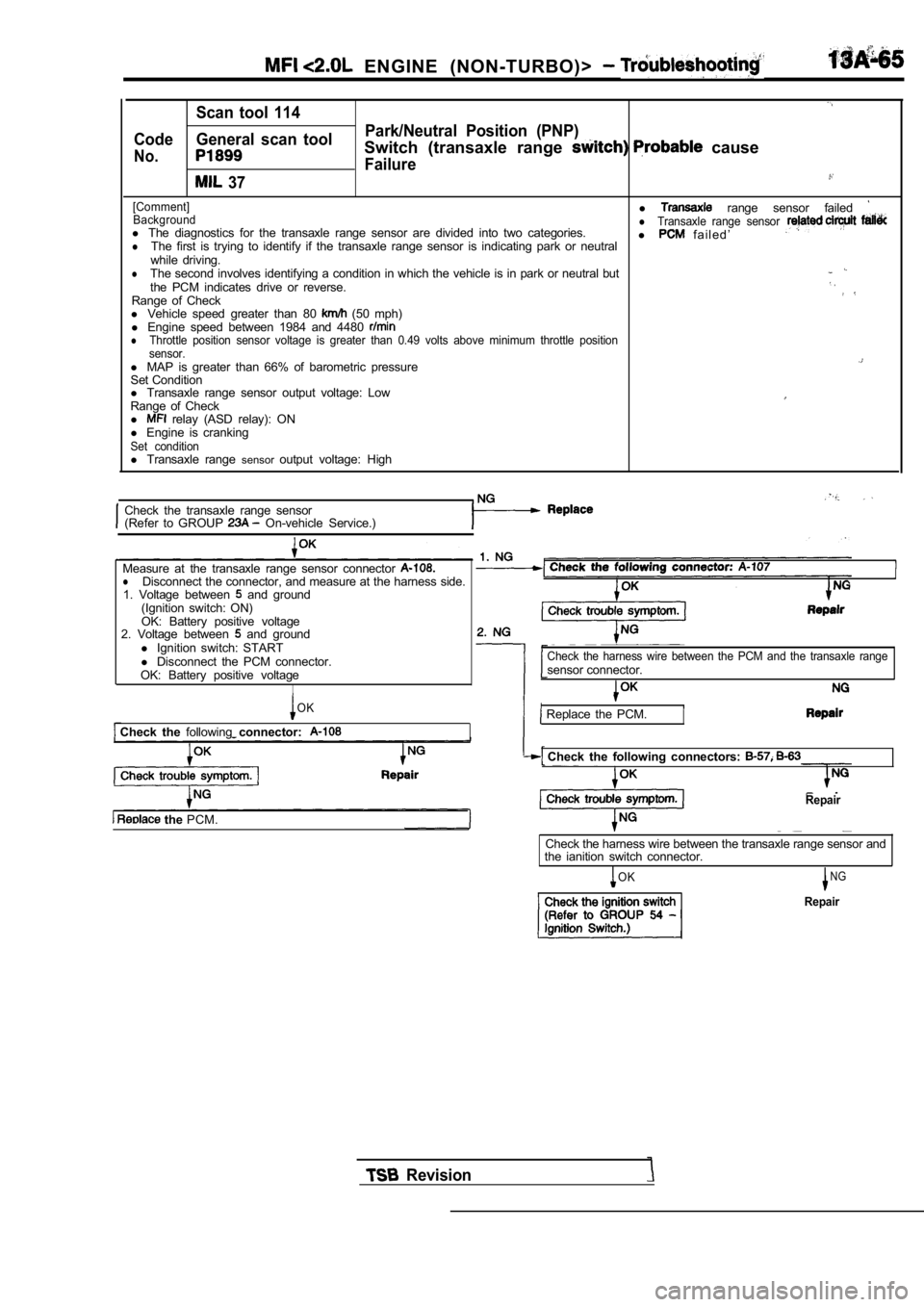 MITSUBISHI SPYDER 1990  Service Repair Manual   ENGINE  (NON-TURBO)> 
Scan  tool  114
Code General  scan  tool Park/Neutral  Position  (PNP)
No.Switch  (transaxle  range   cause
Failure
  37
[Comment]l   range  sensor  failed Backgroundll 
The  d