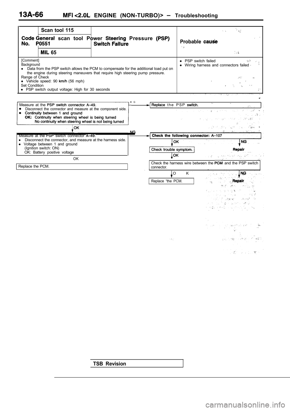 MITSUBISHI SPYDER 1990  Service Repair Manual   ENGINE  (NON-TURBO)>   Troubleshooting
Scan  tool  115
  scan  tool  Power   Pressure Probable.
  65
[Comment]l PSP  switch  failedBackgroundl Wiring  harness  and  connectors  failed lData from the
