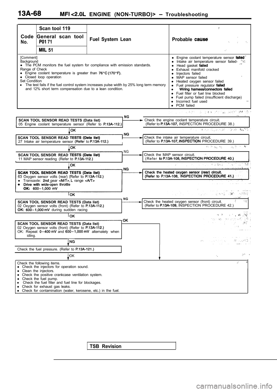 MITSUBISHI SPYDER 1990  Service Repair Manual   ENGINE  (NON-TURBO)>   Troubleshooting
Scan  tool  119
Code  General  scan  tool
No.  71Fuel  System  LeanProbable
  51
[Comment]l Engine  coolant  temperature  sensor Backgroundl  The  PCM  monitor