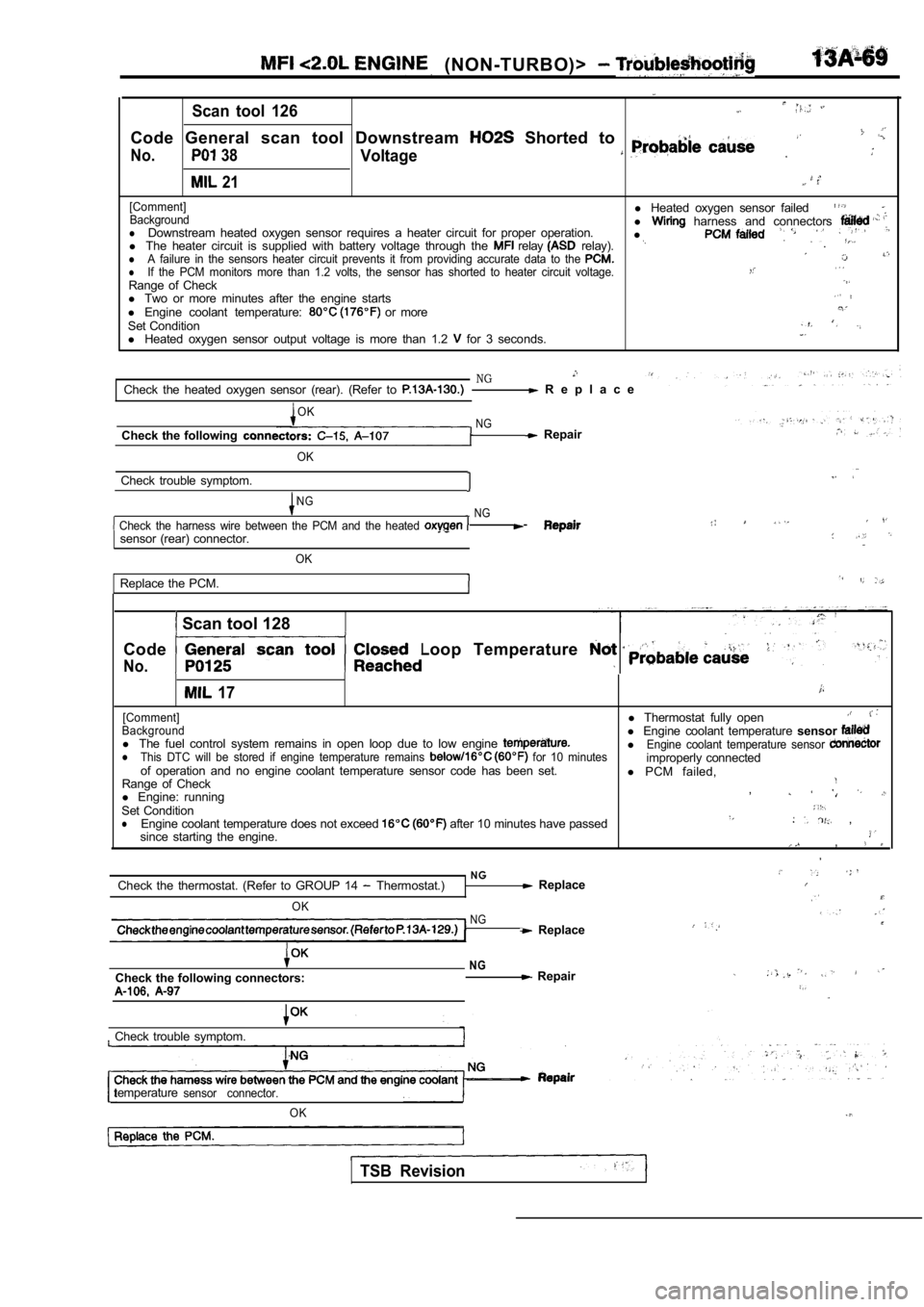 MITSUBISHI SPYDER 1990  Service Repair Manual   (NON-TURBO)> 
Scan  tool  126
Code  General  scan  tool  Downstream   Shorted  to
No.  38Voltage
  21
[Comment]l Heated  oxygen  sensor  failedBackgroundlDownstream  heated  oxygen  sensor  requires