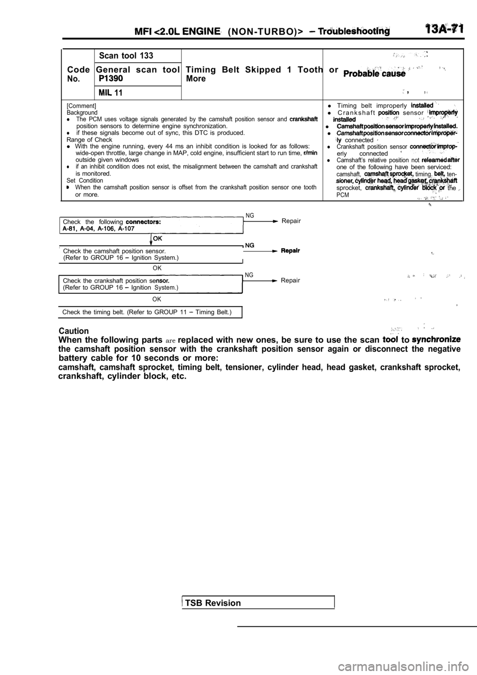 MITSUBISHI SPYDER 1990  Service Repair Manual   ( N O N - T U R B O ) >  
Scan  tool  133
Code  General  scan  tool  Timing  Belt  Skipped  1  Tooth or 
No.More
 11 ,,
[Comment]l Timing  belt  improperly BackgroundlThe  PCM  uses  voltage  signal