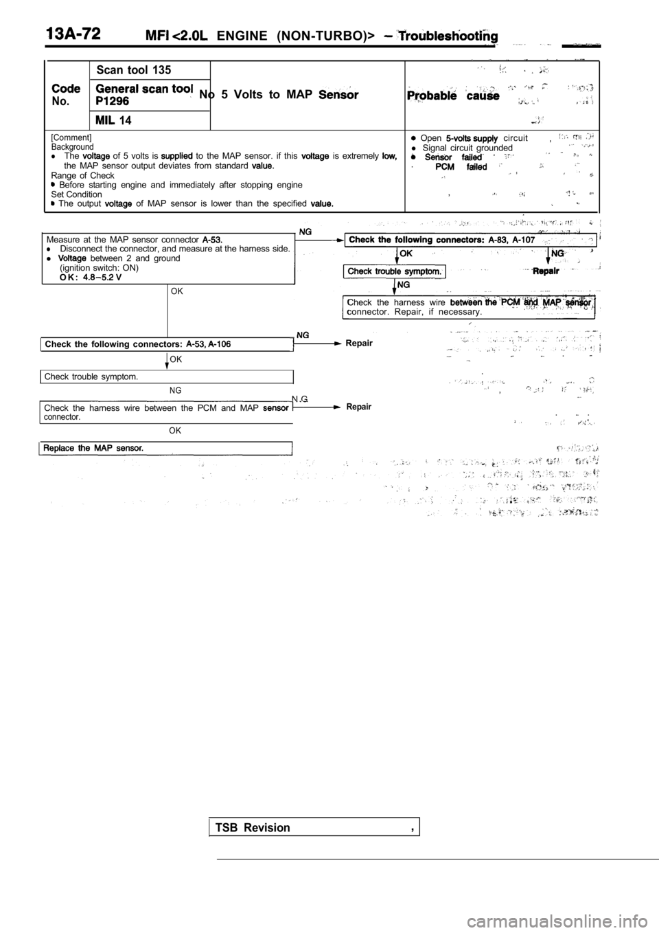 MITSUBISHI SPYDER 1990  Service Repair Manual   ENGINE  (NON-TURBO)> 
Scan  tool  135
No.  No  5  Volts  to  MAP 
  14
[Comment]Background  Open   circuit
The
  of  5  volts  is   to  the  MAP  sensor.  if  this   is  extremely l  Signal  circuit