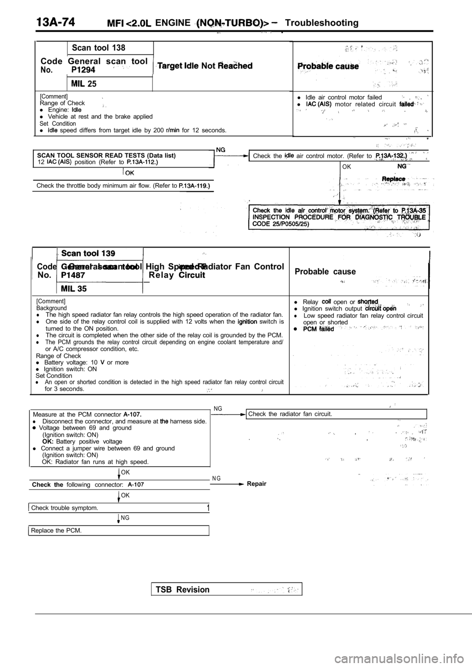 MITSUBISHI SPYDER 1990  Service Repair Manual   ENGINE   Troubleshooting  .
Scan  tool  138
Code  General  scan  tool
No.  Not 
  25
[Comment]Range  of  Check
l  Engine:
l Vehicle  at  rest  and  the  brake  appliedSet  Conditionl   speed  differ