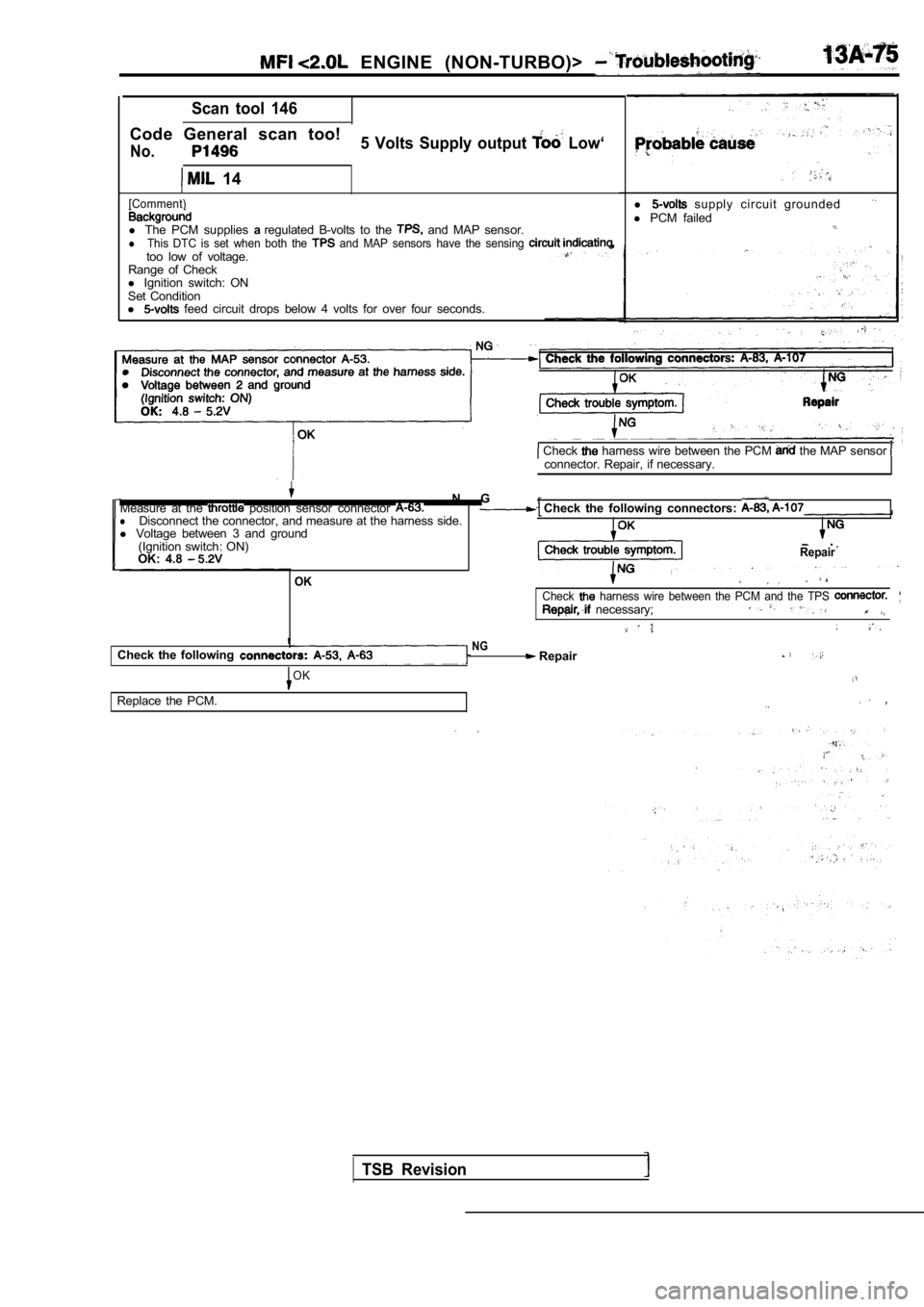 MITSUBISHI SPYDER 1990 Service Repair Manual ENGINE (NON-TURBO)>
Scan tool 146
Code General scan too!
No.5 Volts Supply output Low‘
14
[Comment)
l The PCM supplies aregulated B-volts to the and MAP sensor.lThis DTC MITSUBISHI SPYDER 1990 Service Repair Manual ENGINE (NON-TURBO)>
Scan tool 146
Code General scan too!
No.5 Volts Supply output Low‘
14
[Comment)
l The PCM supplies aregulated B-volts to the and MAP sensor.lThis DTC