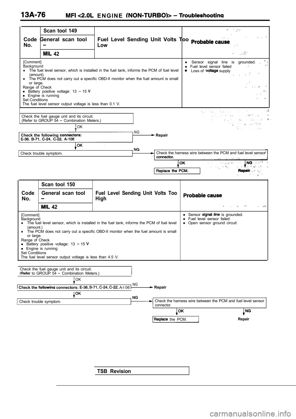 MITSUBISHI SPYDER 1990  Service Repair Manual   E N G I N E  
Scan  tool  149
Code  General  scan  tool Fuel  Level  Sending  Unit  Volts  Too 
No.Low
  42
[Comment]l Sensor  signal  line  is  grounded.  . Backgroundl Fuel  level  sensor  failedl