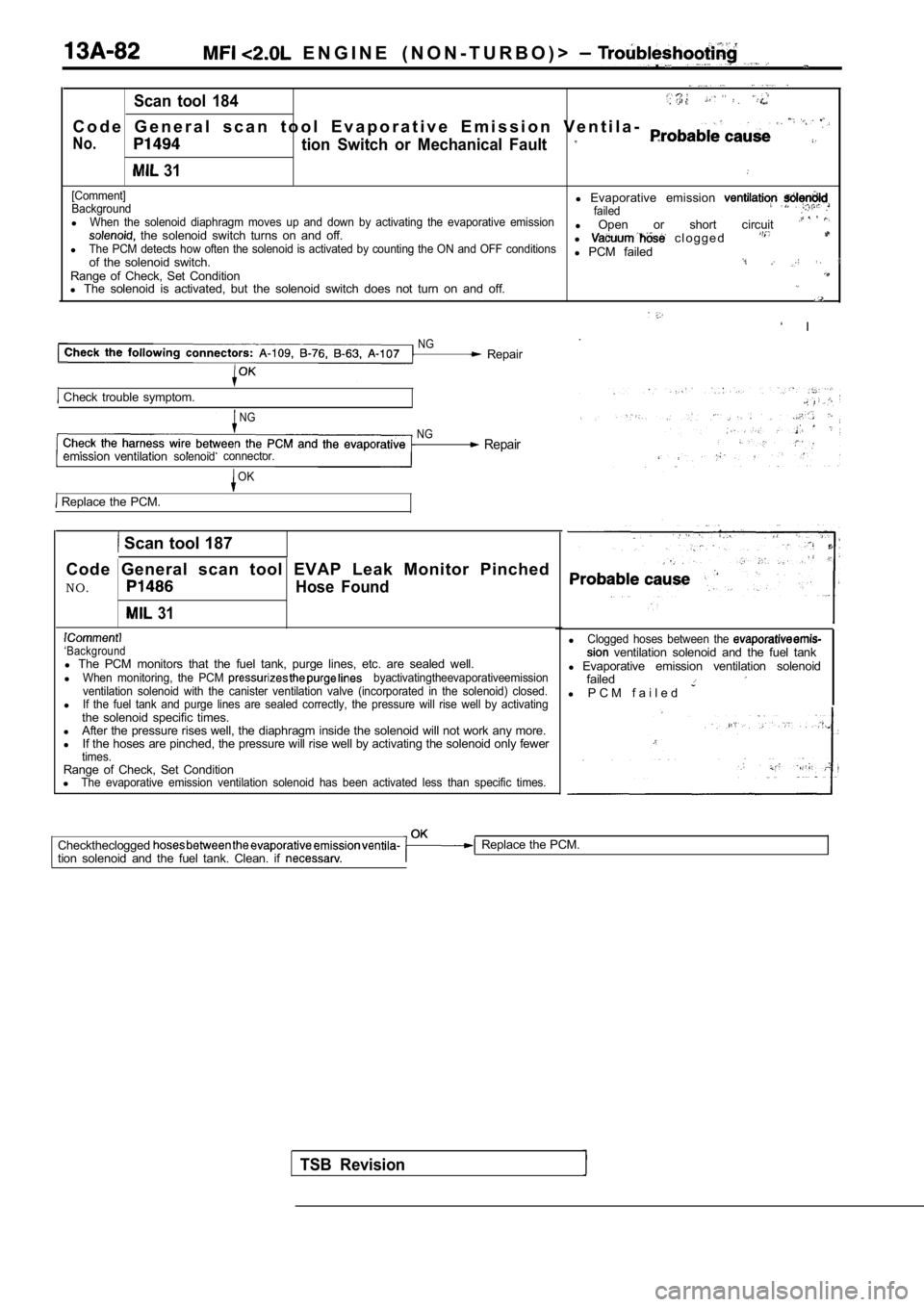 MITSUBISHI SPYDER 1990 Service Repair Manual E N G I N E ( N O N - T U R B O ) > .
Scan tool 184. .
C o d e G e n e r a l s c a n t o o l E v a p o r a t i v e E m i s s i o n V e n t i l a-
No.tion Switch or Mechanica MITSUBISHI SPYDER 1990 Service Repair Manual E N G I N E ( N O N - T U R B O ) > .
Scan tool 184. .
C o d e G e n e r a l s c a n t o o l E v a p o r a t i v e E m i s s i o n V e n t i l a-
No.tion Switch or Mechanica