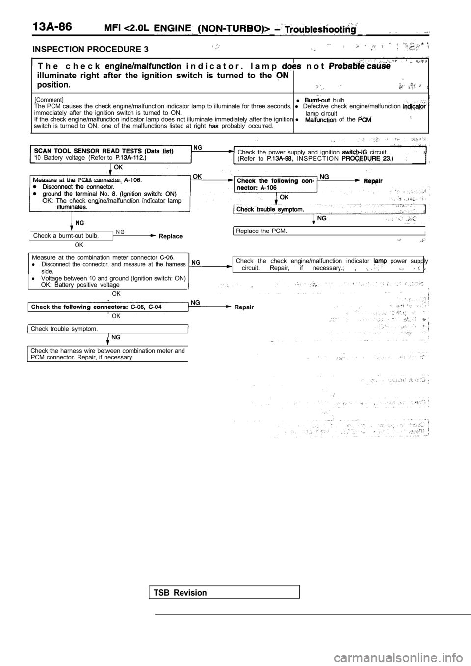 MITSUBISHI SPYDER 1990  Service Repair Manual INSPECTION PROCEDURE 3,
  T h e   c h e c k    i n d i c a t o r .   l a m p    n o t  
illuminate  right  after  the  ignition  switch  is  turned  to  the 
position.  ,
[Comment]l   bulbThe  PCM  ca