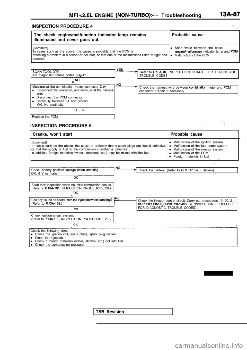 MITSUBISHI SPYDER 1990  Service Repair Manual   ENGINE   Troubleshooting
INSPECTION PROCEDURE 4
  The  check  engine/malfunction  indicator  lamp  remains
  illuminated  and  never  goes  out.
[Comment]In  cases  such  as  the  above,  the  cause