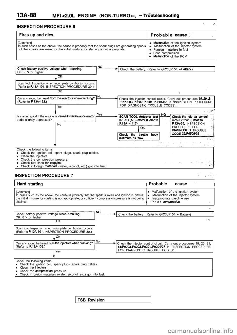 MITSUBISHI SPYDER 1990  Service Repair Manual   ENGINE  (NON-TURBO)=, 
INSPECTION PROCEDURE 6
Fires  up  and  dies.P r o b a b l e
[Comment]l   of  the  ignition  system
In such cases as the above, the cause is probably t hat the spark plugs are 