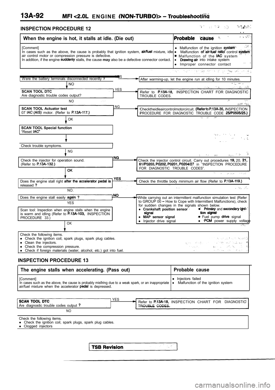 MITSUBISHI SPYDER 1990  Service Repair Manual   E N G I N E  
INSPECTION PROCEDURE 12  ,  . 
. .
When  the  engine  is  hot,  it  stalls  at  idle.  (Die  out )
[Comment]l Malfunction  of  the  ignition In  cases  such  as  the  above,  the  caus