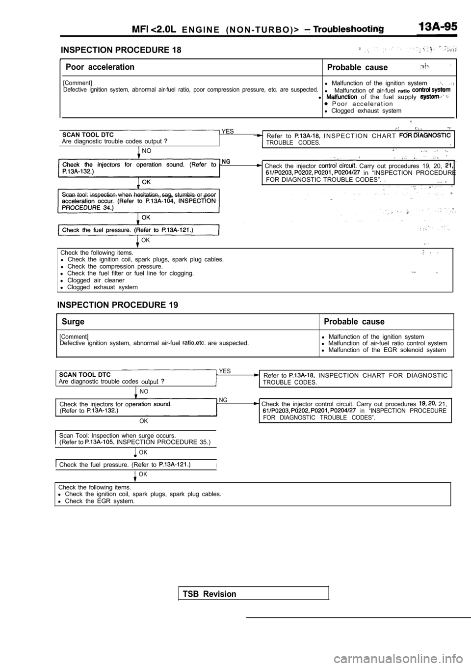 MITSUBISHI SPYDER 1990  Service Repair Manual   E N G I N E   ( N O N - T U R B O ) >  
INSPECTION PROCEDURE 18
Poor  accelerationProbable  cause
[Comment]l Malfunction  of  the  ignition  systemDefective  ignition  system,  abnormal  air-fuel  r