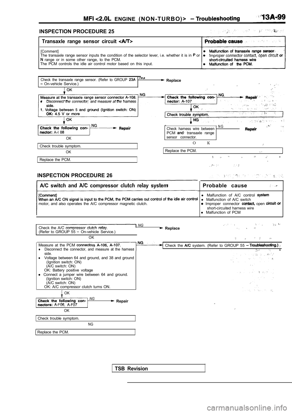 MITSUBISHI SPYDER 1990  Service Repair Manual   ENGINE ( N O N - T U R B O ) >
INSPECTION PROCEDURE 25
Transaxle  range  sensor  circuit 
[Comment]The  transaxle  range  sensor  inputs  the  condition  of  the  selector  lever,  i.e.  whether  it