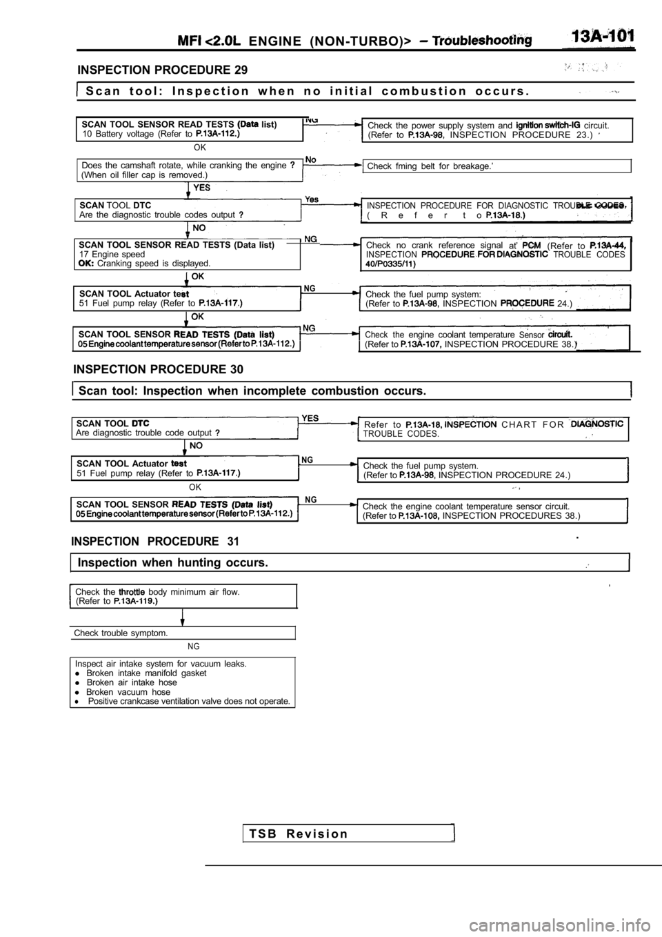 MITSUBISHI SPYDER 1990  Service Repair Manual   ENGINE  (NON-TURBO)> 
INSPECTION PROCEDURE 29
  S c a n   t o o l :   I n s p e c t i o n   w h e n   n o   i n i t i a l   c o m b u s t i o n   oc c u r s .
SCAN  TOOL  SENSOR  READ  TESTS 
  list