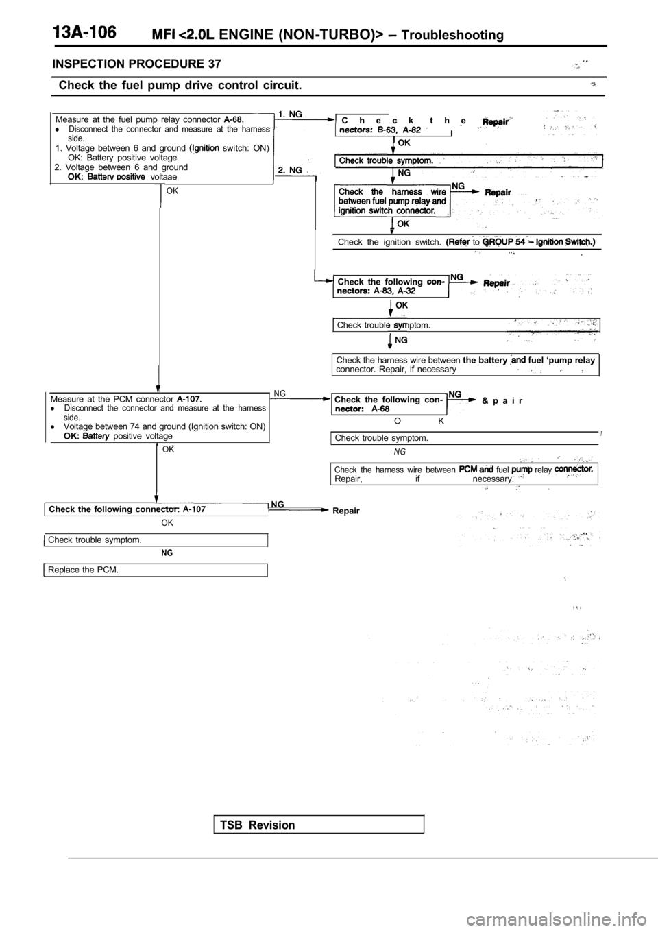 MITSUBISHI SPYDER 1990  Service Repair Manual  ENGINE (NON-TURBO)>   Troubleshooting
INSPECTION PROCEDURE 37
Check  the  fuel  pump  drive  control  circuit.
  C h e c k   t h e -
II
Measure  at  the  fuel  pump  relay  connector lDisconnect  the