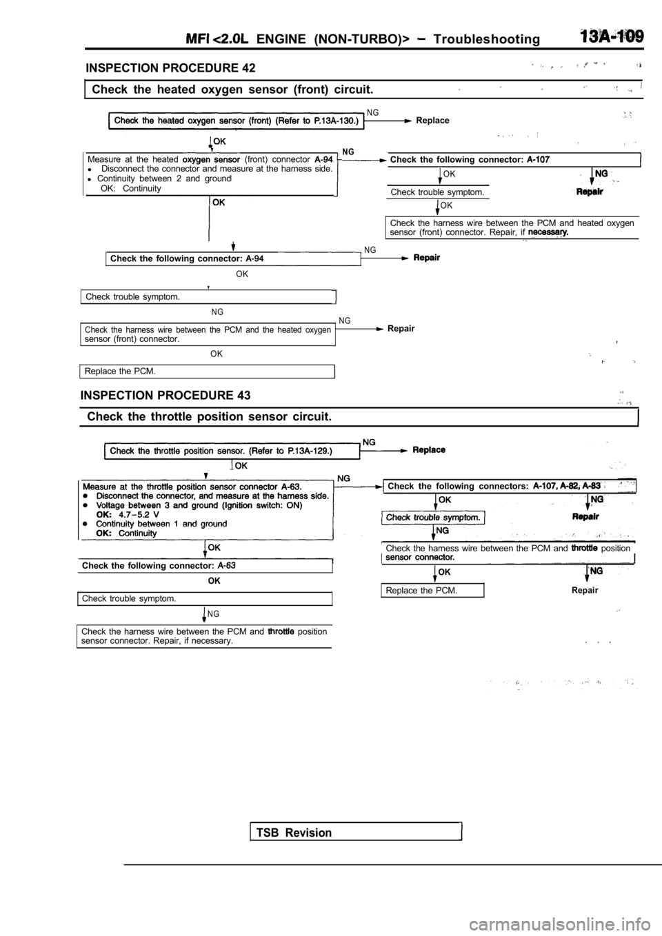 MITSUBISHI SPYDER 1990  Service Repair Manual   ENGINE  (NON-TURBO)>   Troubleshooting
INSPECTION PROCEDURE 42
Check  the  heated  oxygen  sensor  (front)  circuit.
Measure  at  the  heated   (front)  connector lDisconnect  the  connector  and  m